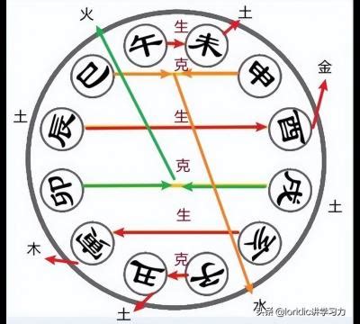 亥午合化|八字地支 “暗合” 详解（收藏版）